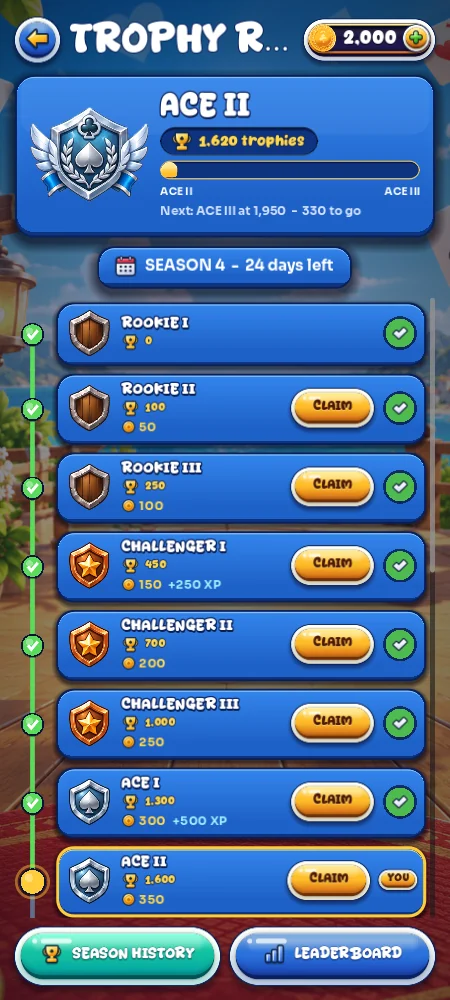 The Trophy Road with tiers from Rookie to Ace